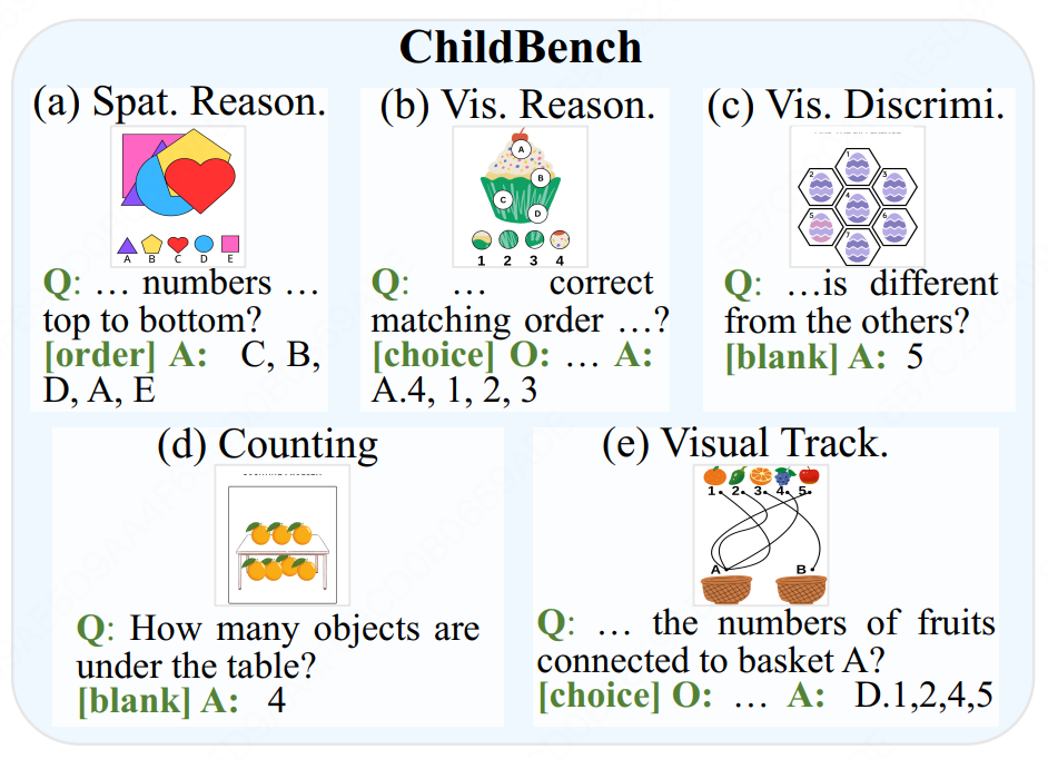 ChildBench
