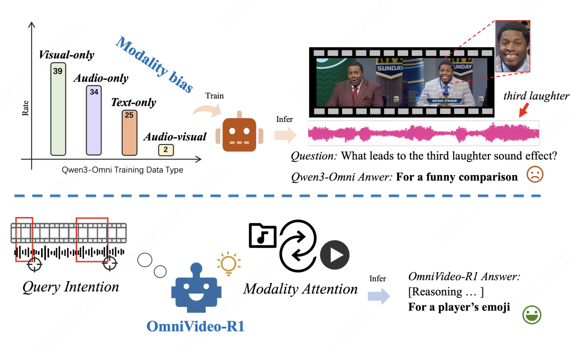OmniVideo-R1