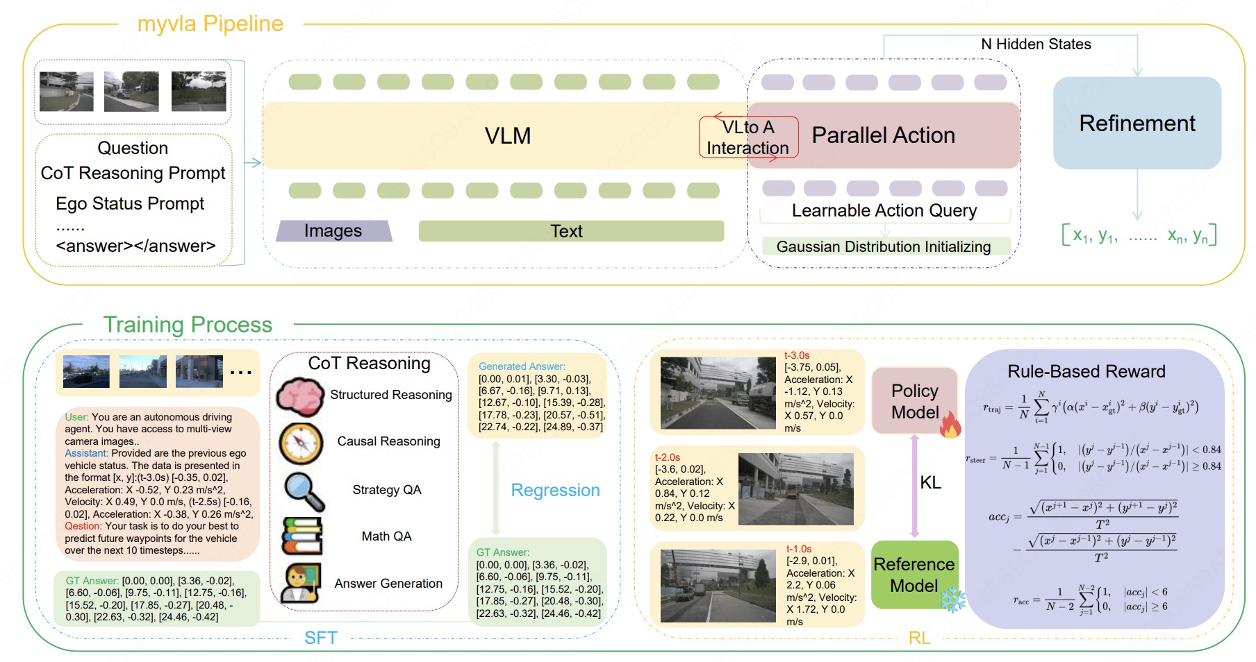 Reasoning-VLA